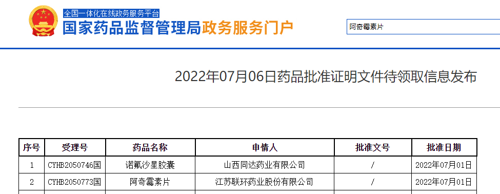 喜讯！联环药业阿奇霉素片顺利获得仿制药一致性评价1